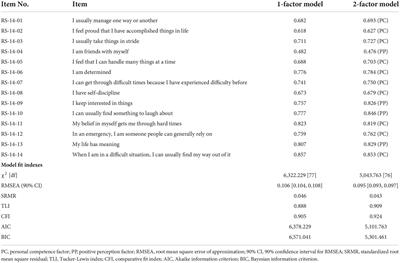 Examining the dimensionality, reliability, and invariance of the Chinese version of the Resilience Scale-14: A multicenter cross-sectional survey in Chinese junior nurses